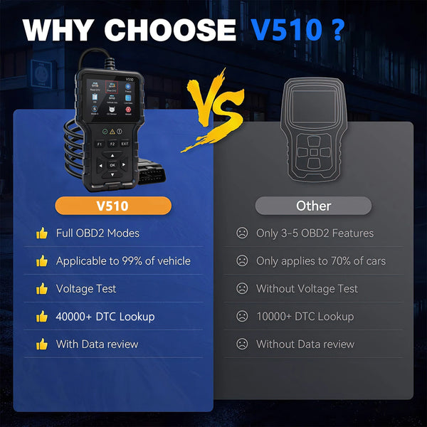 2025-New-Model-Supports-8-Languages-Professional-Obd2-Car-Diagnostic-Tool-Direct-from-the-Manufacturer-V510.jpg