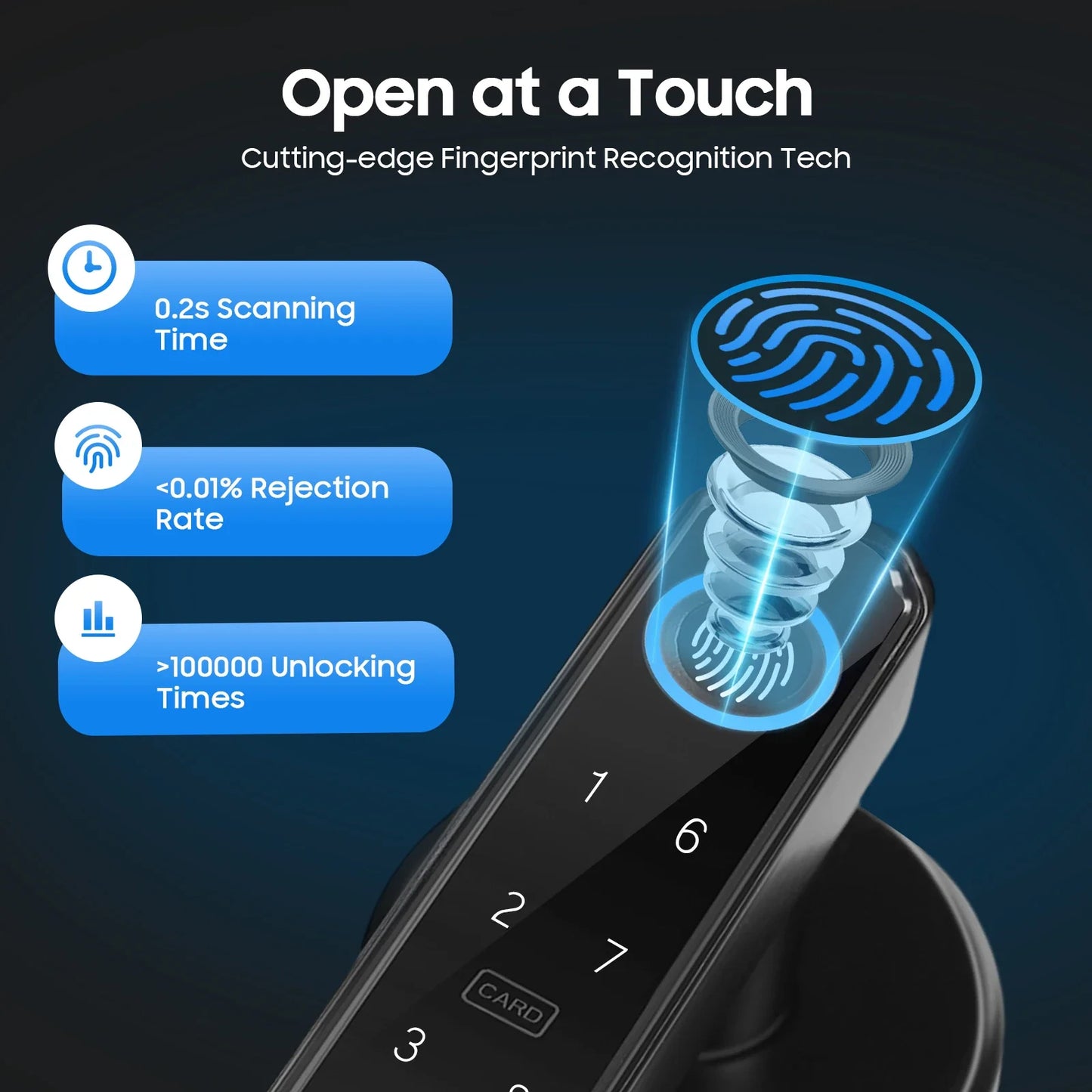 Quick Access Smart Door Lock